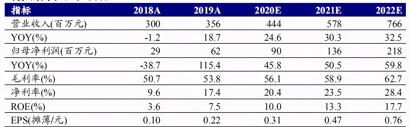 戴维医疗代理商,戴维医疗有多少钱