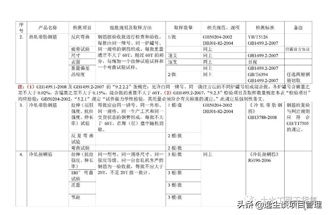 见证取样检测表,见证取样要求及标准