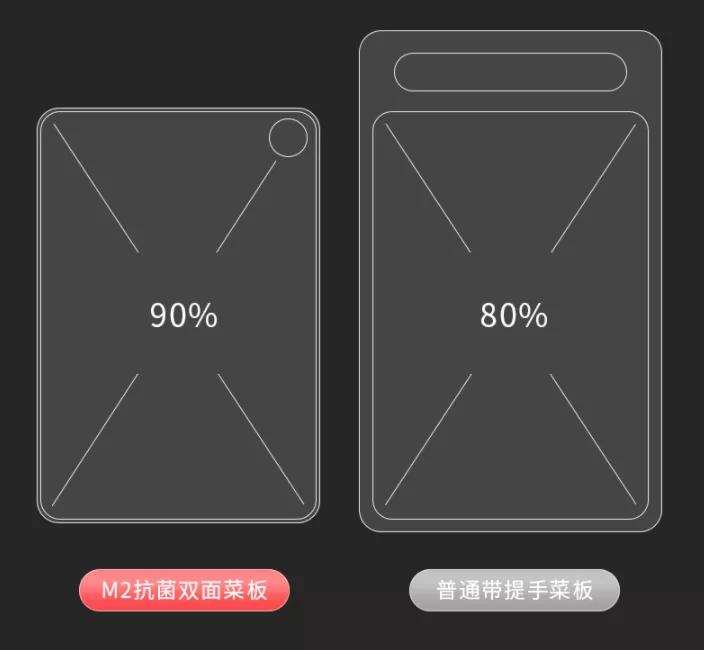 不锈钢菜板防霉,双面可用不锈钢菜板不发霉