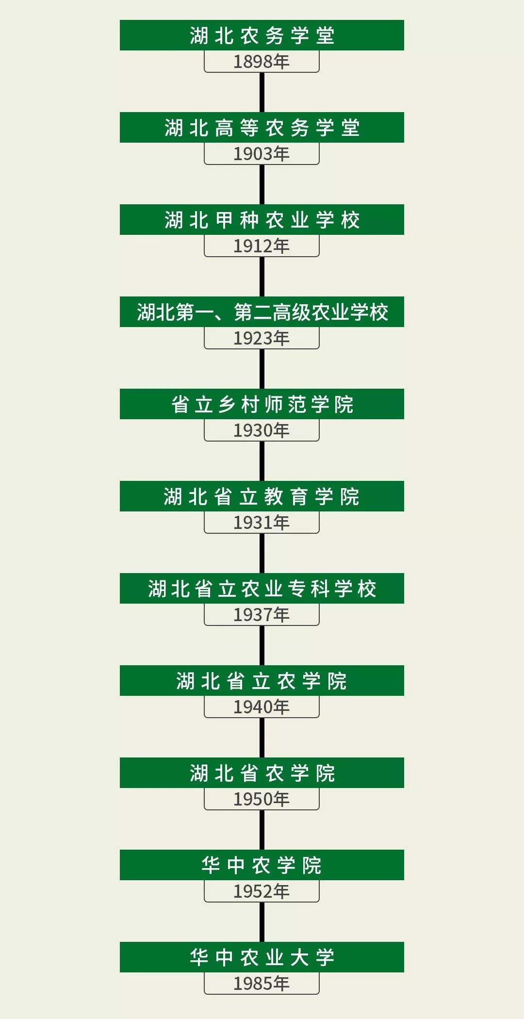 全国第一！华中农业大学真是太太太牛了