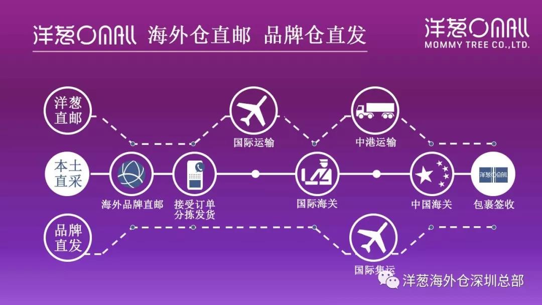 告诉你洋葱为什么可以经营一辈子