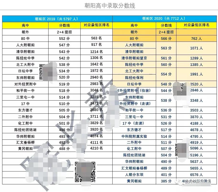 朝阳热门学区,教育洼地如何实现逆袭