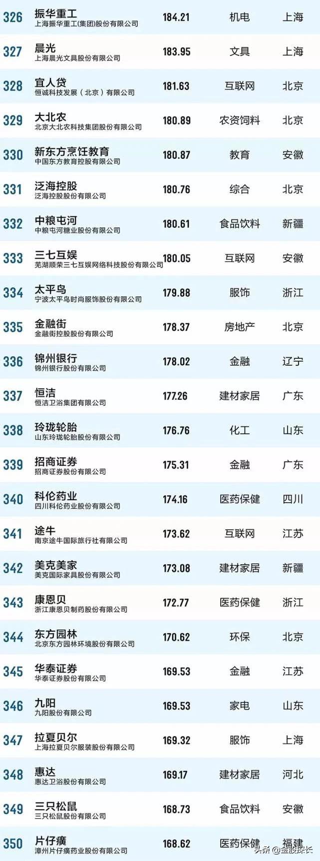 大消费的好股票有哪些,大消费板块有哪些低估值的股票