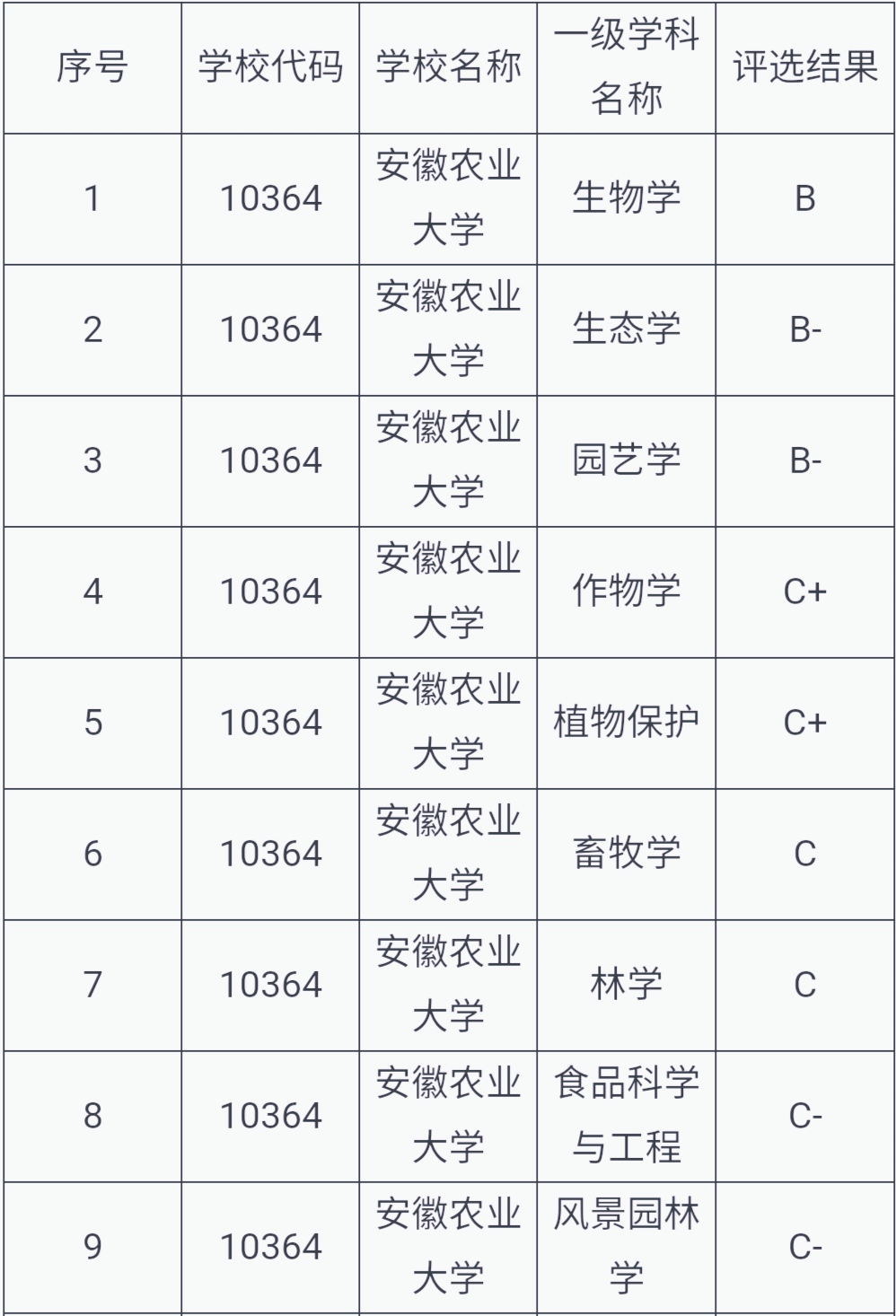 福建农林大学面积有多少亩,福建农林大学木材科学与工程专业