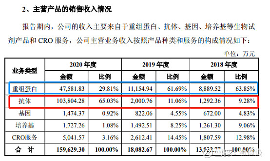 义翘神州代码,义翘神州生物技术有限公司破发
