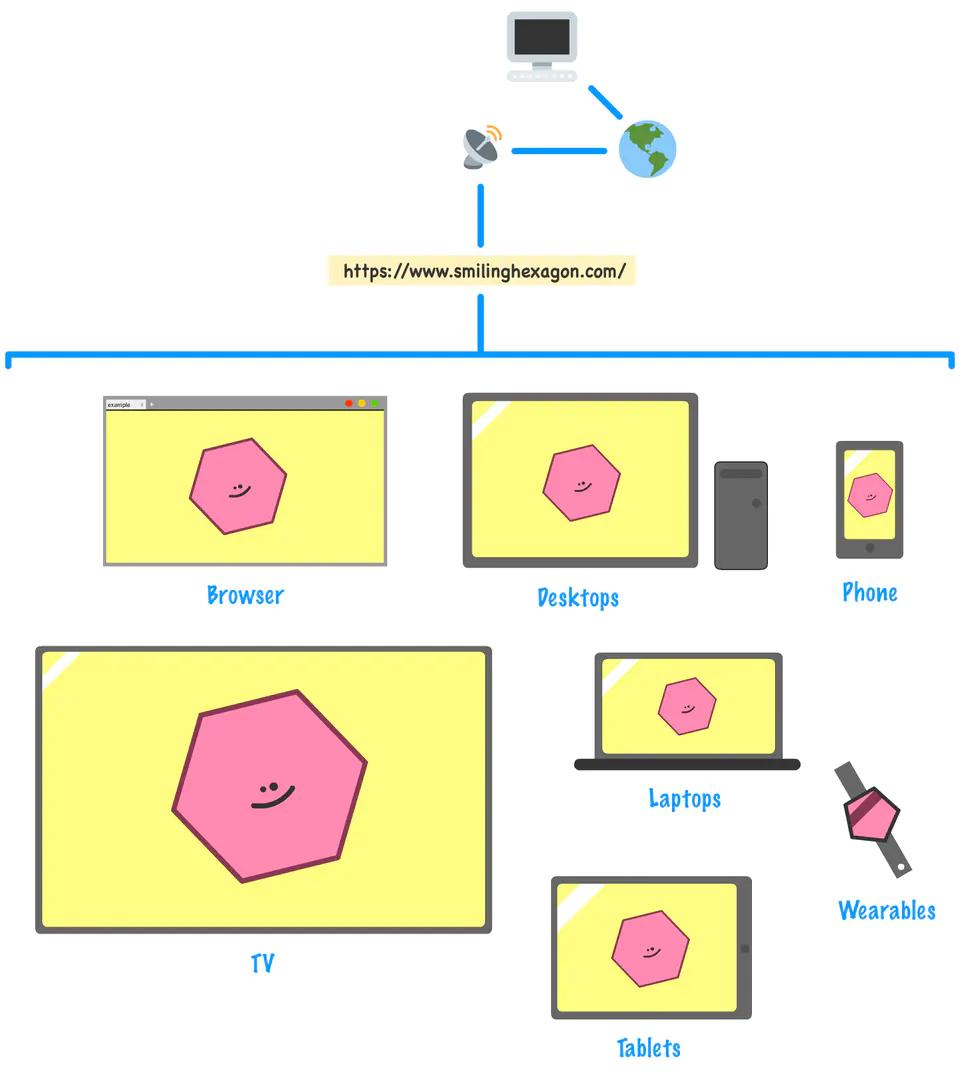 webview组件详细介绍,webview架构实战