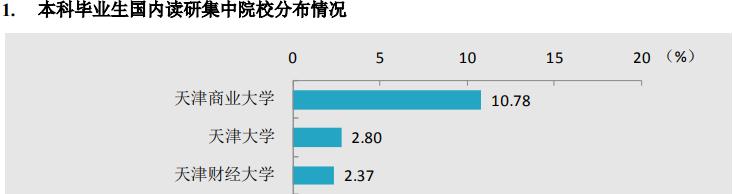 天津商业大学的高分专业,天津商业大学是志愿优先吗