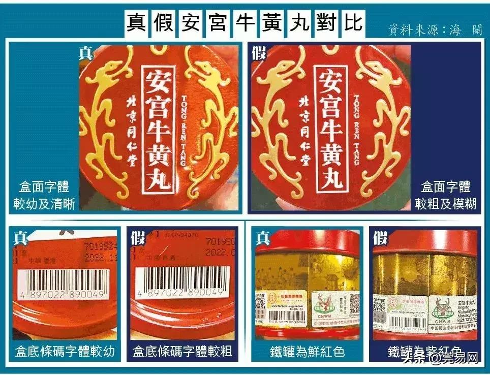 香港黑心药房有哪些,香港黑心药房名单