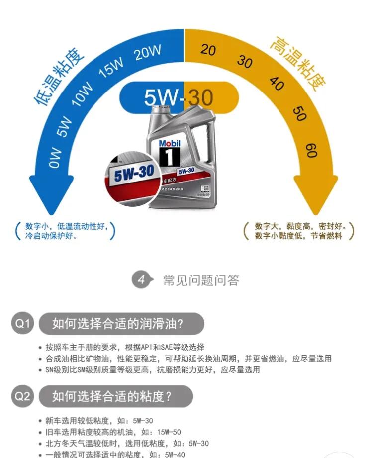不是每一款机油都适合你的车,性能车如何选择合适机油