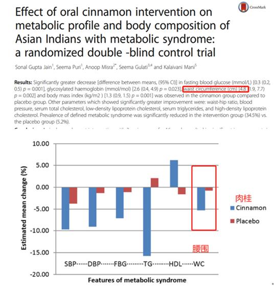 减腰围和肚腩的运动,如何减腰围和肚腩