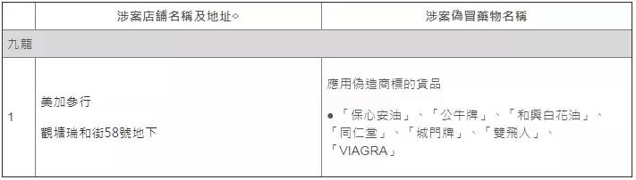 香港代购的药是真的还是假的,香港的药有没有假的