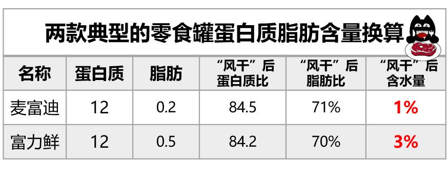 猫常吃鱼怎么样,猫可以经常吃什么鱼