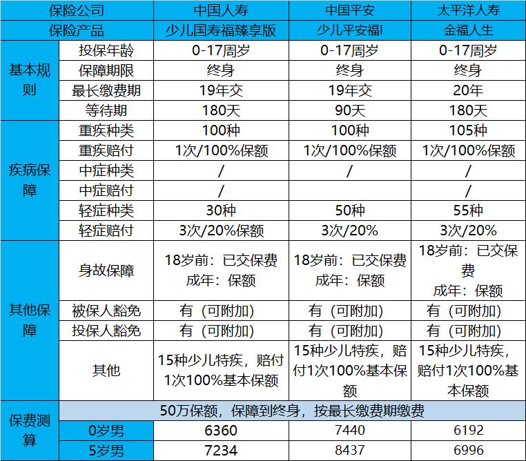 少儿国寿福臻享版多久能回本,人寿国寿福少儿臻享版怎么样