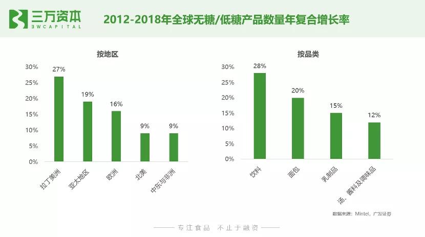 0糖和0蔗糖究竟有什么区别？万字研究带你了解糖行业