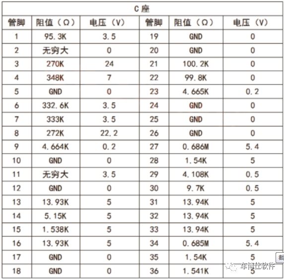 踏板电喷摩托车ecu故障,发动机ecu故障怎么回事