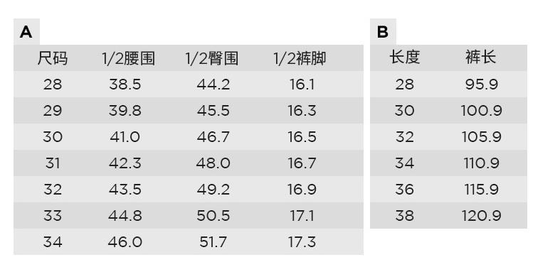 推荐几个性价比高的牛仔裤品牌,值得推荐的牛仔裤
