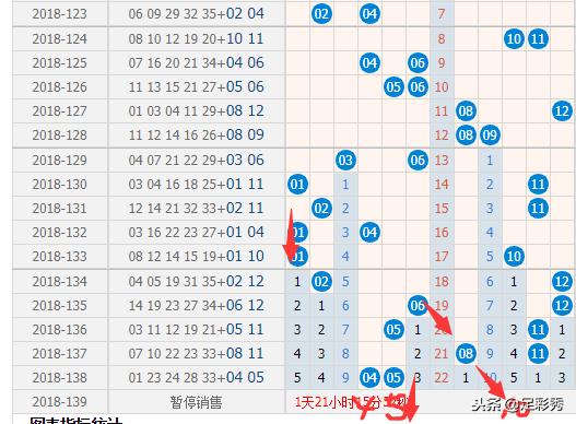 大乐透大神18139期推荐：后区独胆04出击剑指头奖