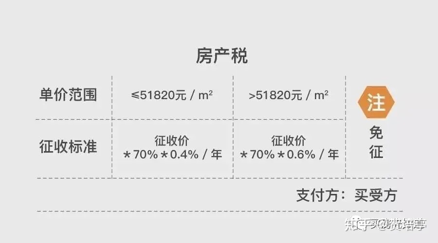 想买法拍房要注意哪些事项,什么样的法拍房可以入手