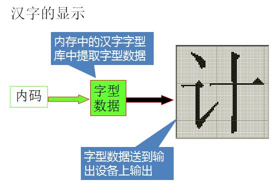计算机中数据的表示和编码,计算机数字图像和音频