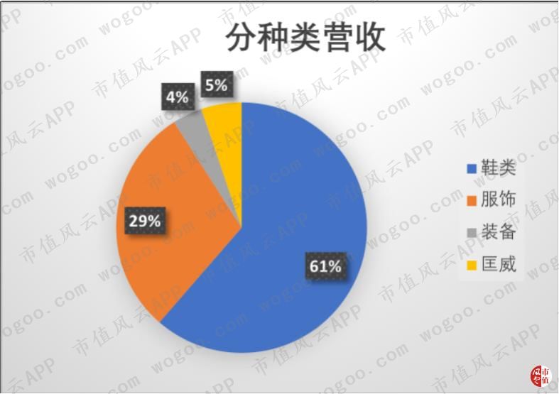 耐克2024财年一季度财报,耐克发布2024财年Q2财报