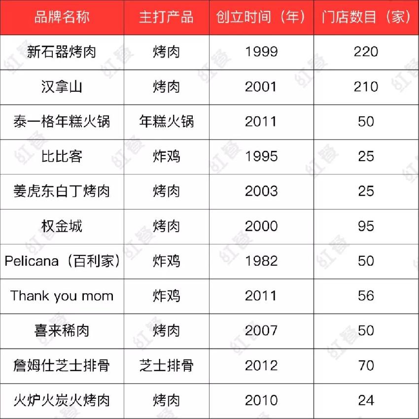 曾在中国红极一时的韩国料理,韩国历史上的衰落是什么原因