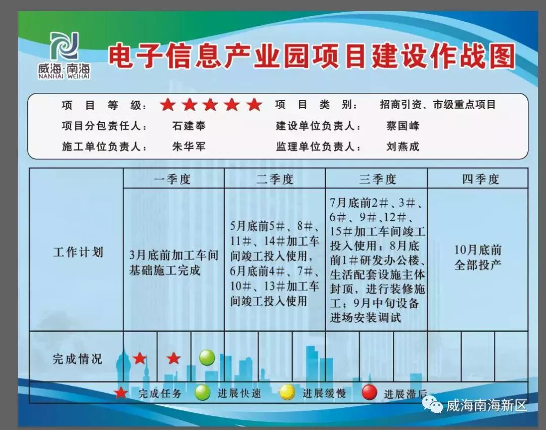 厉害了!威海南海迎来爆发式跨越,一座新城将惊艳世界