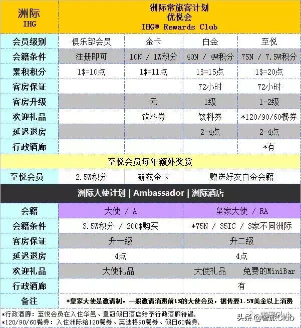 干货一文搞懂zabbix基础知识,ihg洲际酒店线上学习指南