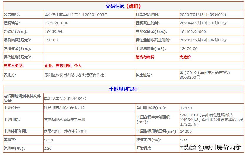 金辉竞得土地价格,金辉拍地