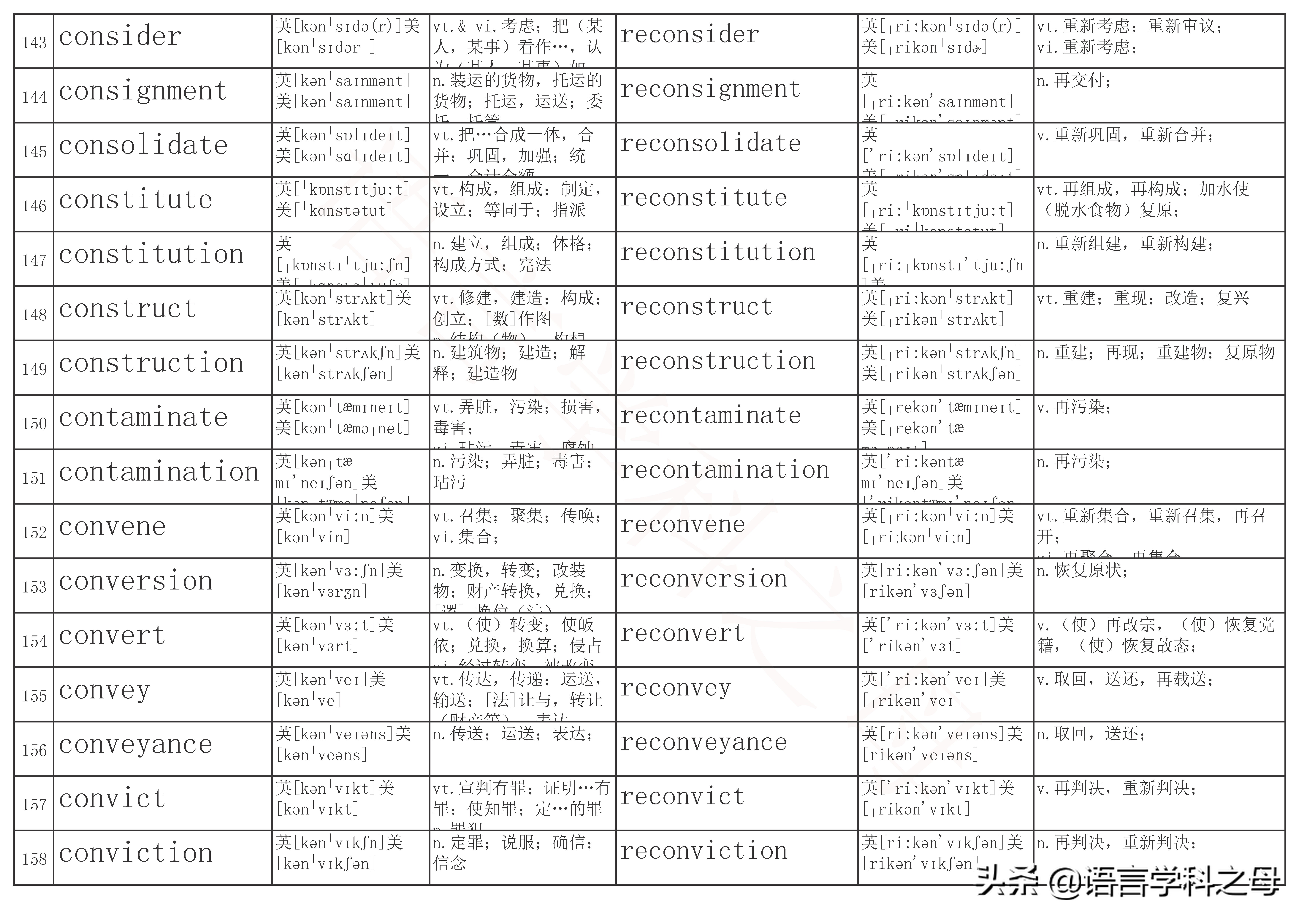 以re为前缀的单词及其词性,re前缀重复意义的单词总结