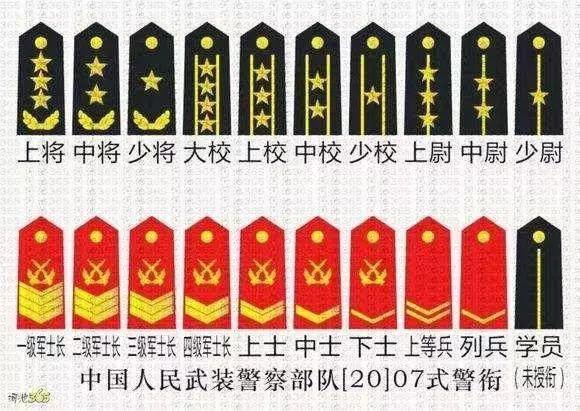 武警衔为什么是红色,武警警衔等级