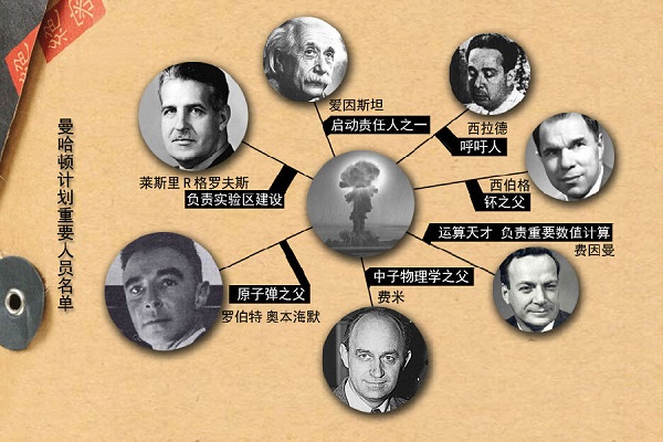 为阻止德国造出原*弹子**，美国可谓是赶尽杀绝，连这种手段都用了