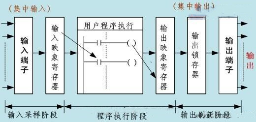学习plc编程的步骤,plc改点操作步骤