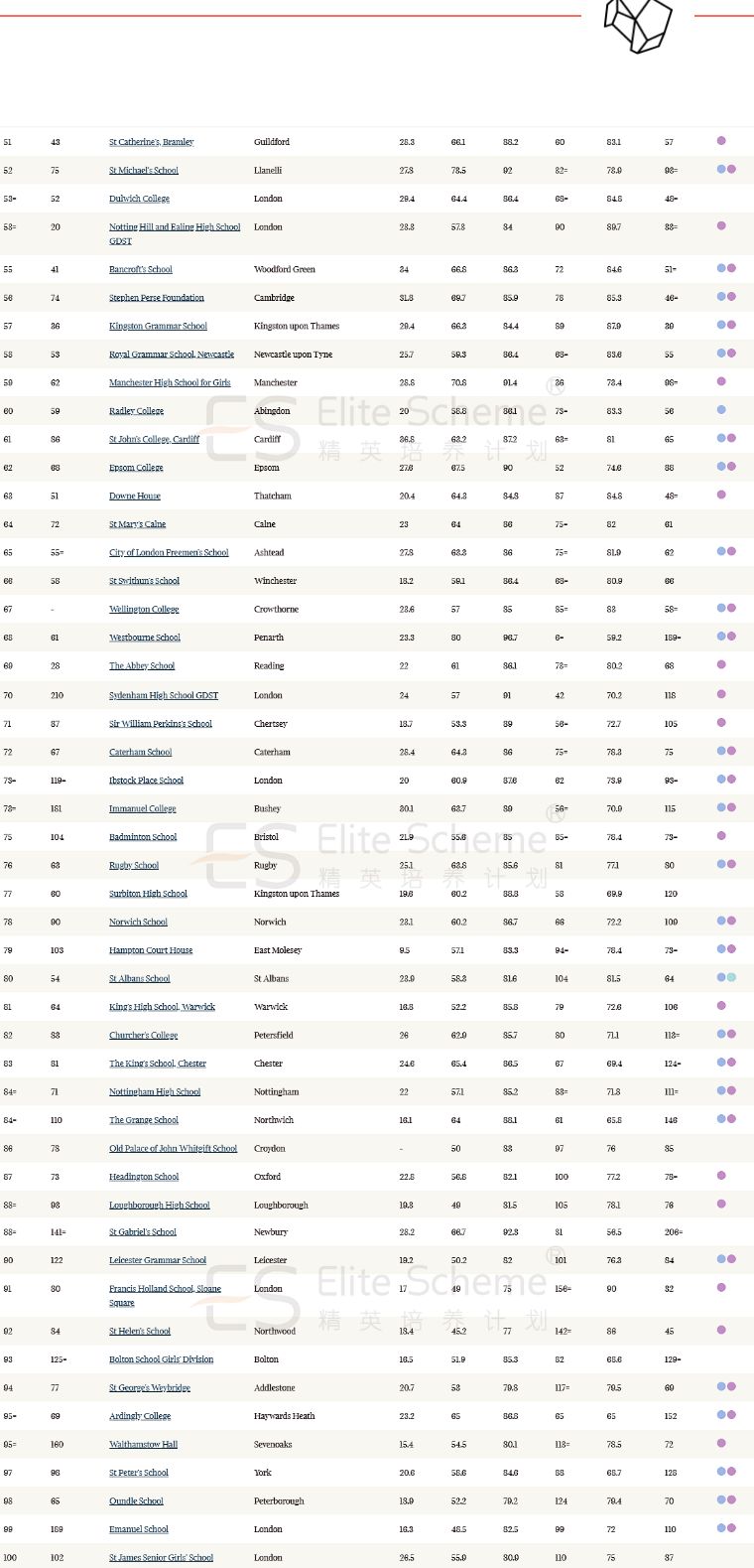 英国私校低龄留学好吗,泰晤士国内大学排名