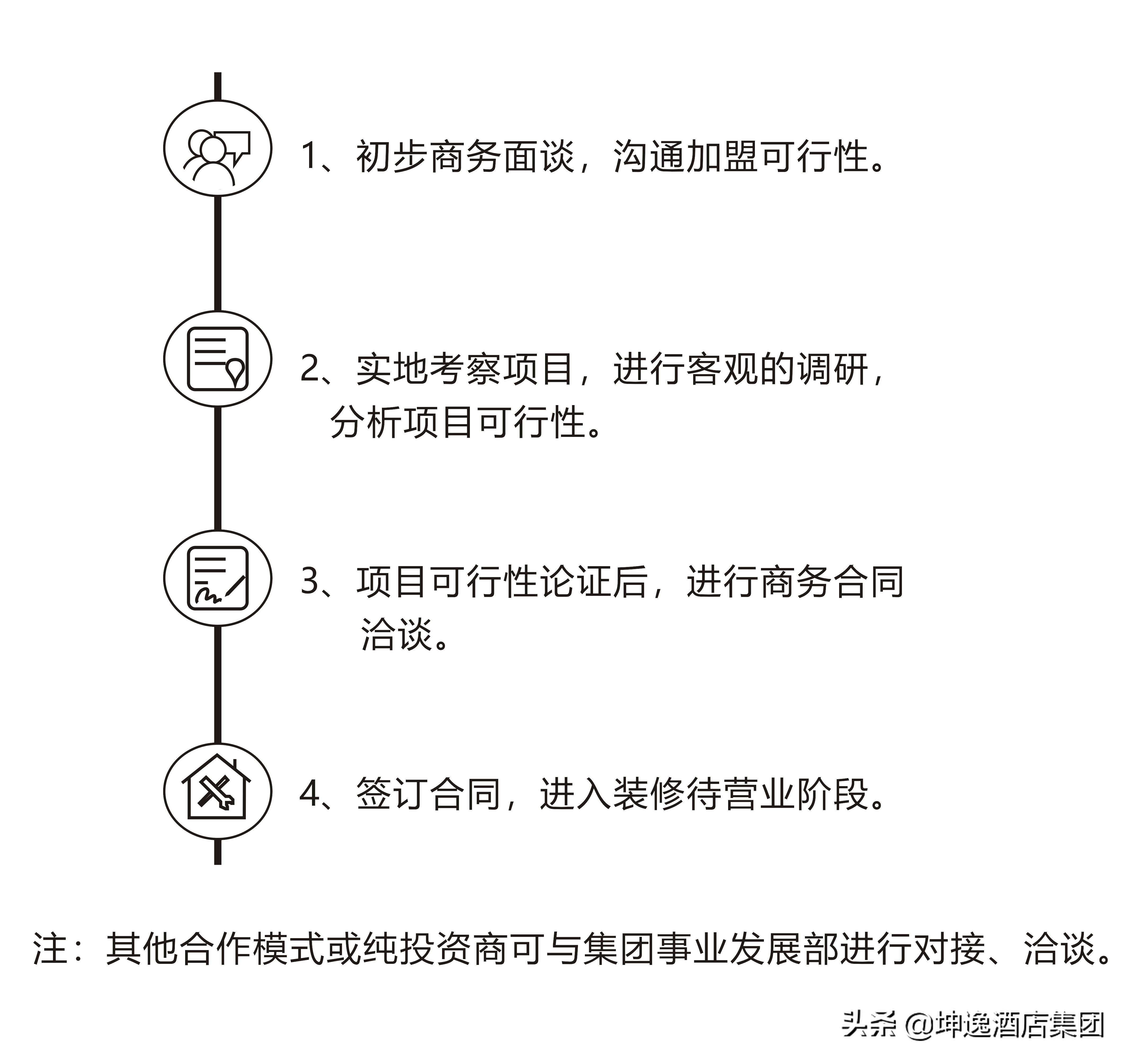 兰州坤逸精品酒店加盟,坤逸精品酒店加盟电话
