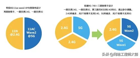 无线网和传统wifi网速哪个好,免费互联网wifi为什么网速慢