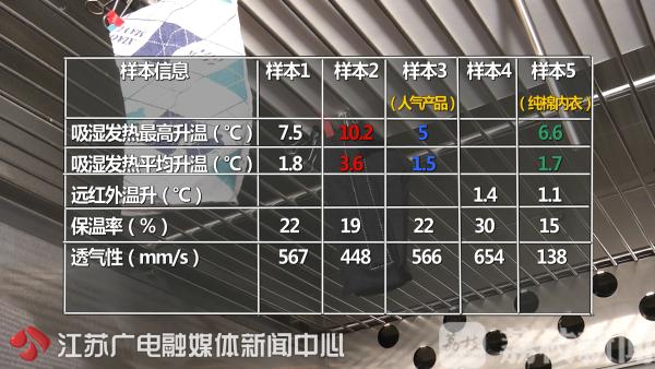 冬天保暖神器内衣,发热神器内衣