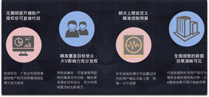 微博营销六种运营方式案例,微博营销推广要点