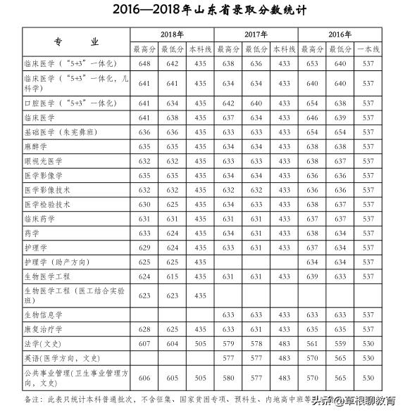 高考倒计时100天大学,高考倒计时100天考200分