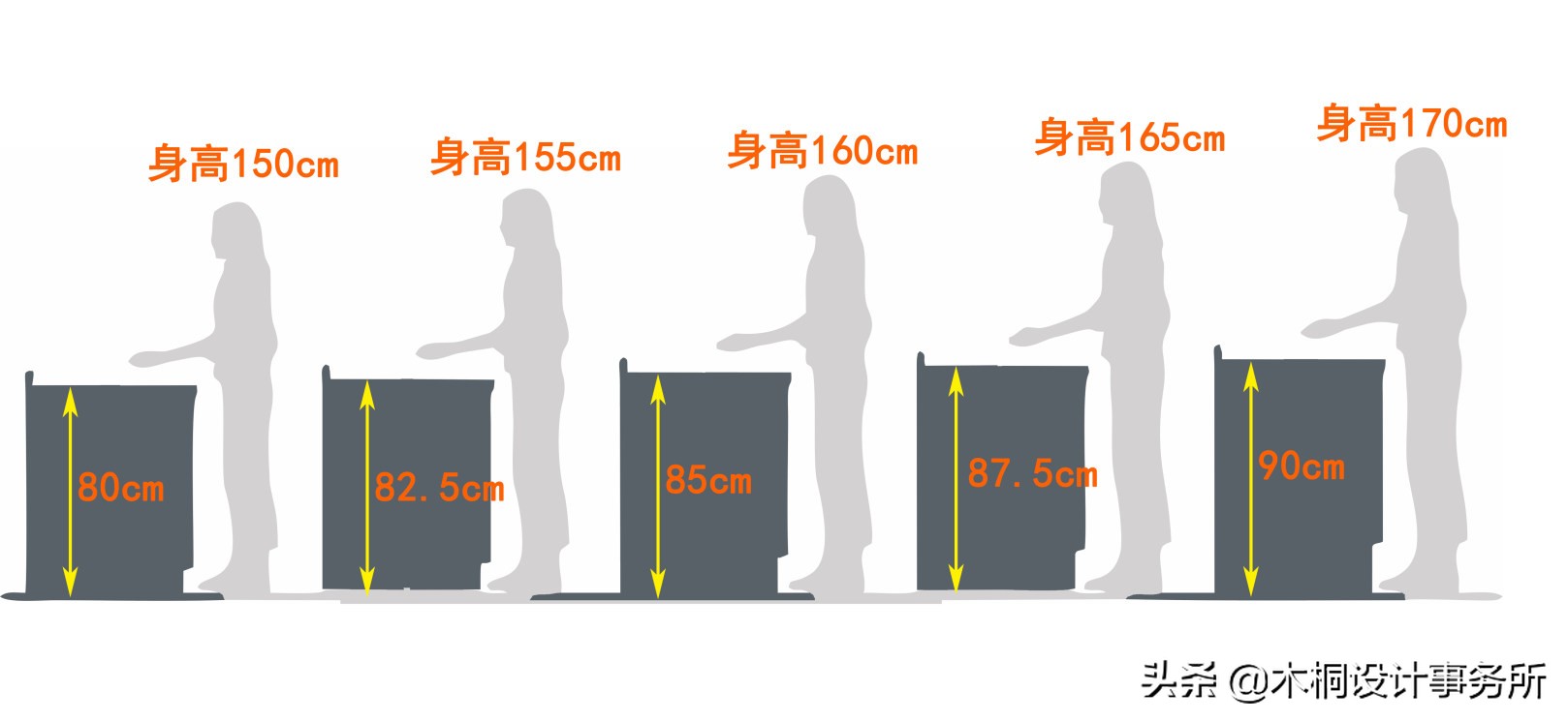 卫生间装修黄金标准尺寸,室内设计装修尺寸