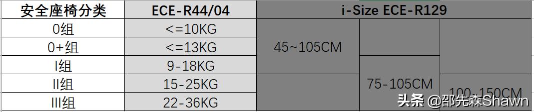 安全座椅性价比最高质量好,安全座椅性价比高的