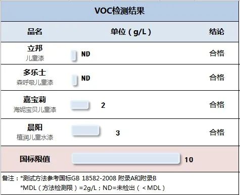 儿童涂料最环保无甲醛哪种最好,儿童漆怎么选环保