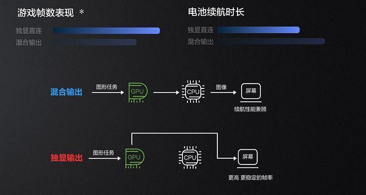 dell游匣g15黑金版怎么开独显直连,dell游匣g15怎么设置成高性能