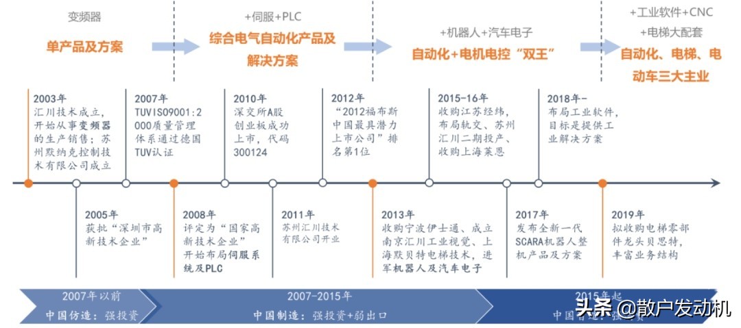 汇川技术抓住了行业大趋势,汇川技术股票有上涨空间么