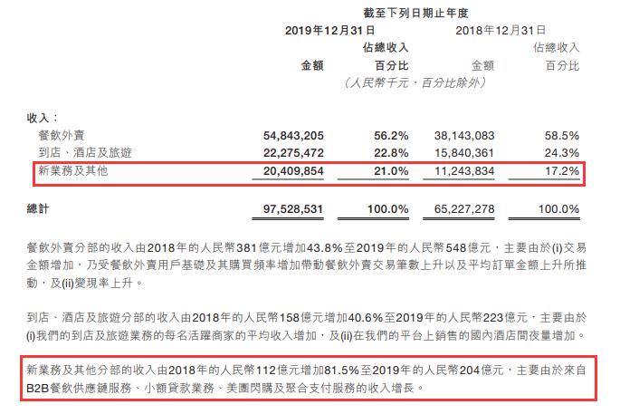 收到美团小贷的法院诉讼函,美团小贷被判后续