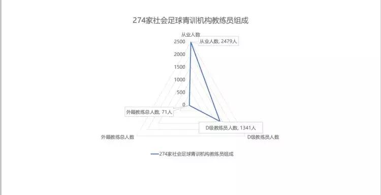长着外国脸,一个外国教练带中国小孩踢足球