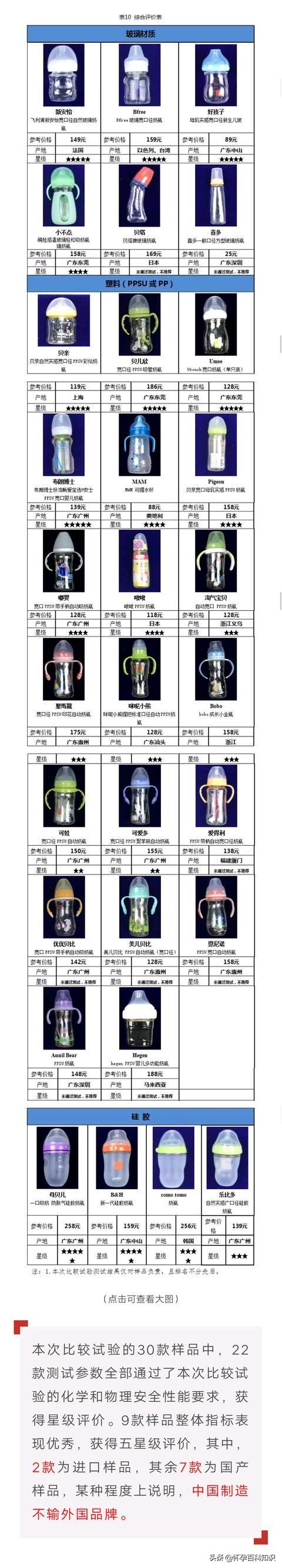 奶瓶排行榜第一名推荐防胀气,奶嘴测评推荐好用的奶瓶