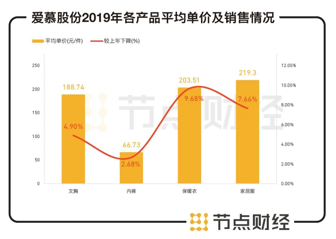 利润连年亏损,“带赌上市”,又一内衣龙头或登陆A股