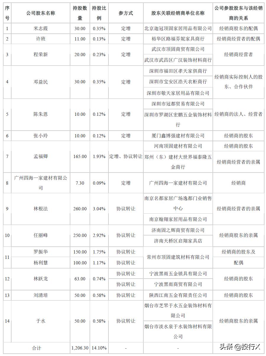 引入客户、供应商成为股东的IPO资本运作建议-投行方*论法**系列