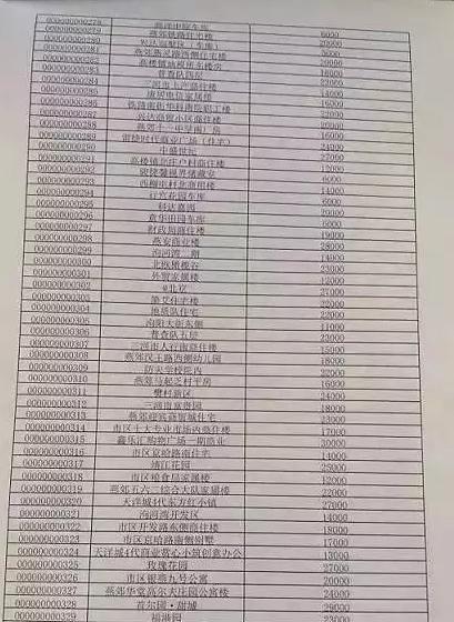 燕郊二手房最新涨价情况,燕郊二手房8000每平住宅