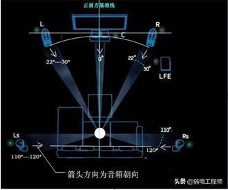 3d楂樻竻褰遍櫌璁捐,3d褰遍櫌璁捐鏂规